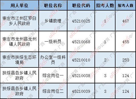 白色的人口数量_中国人口数量变化图(2)