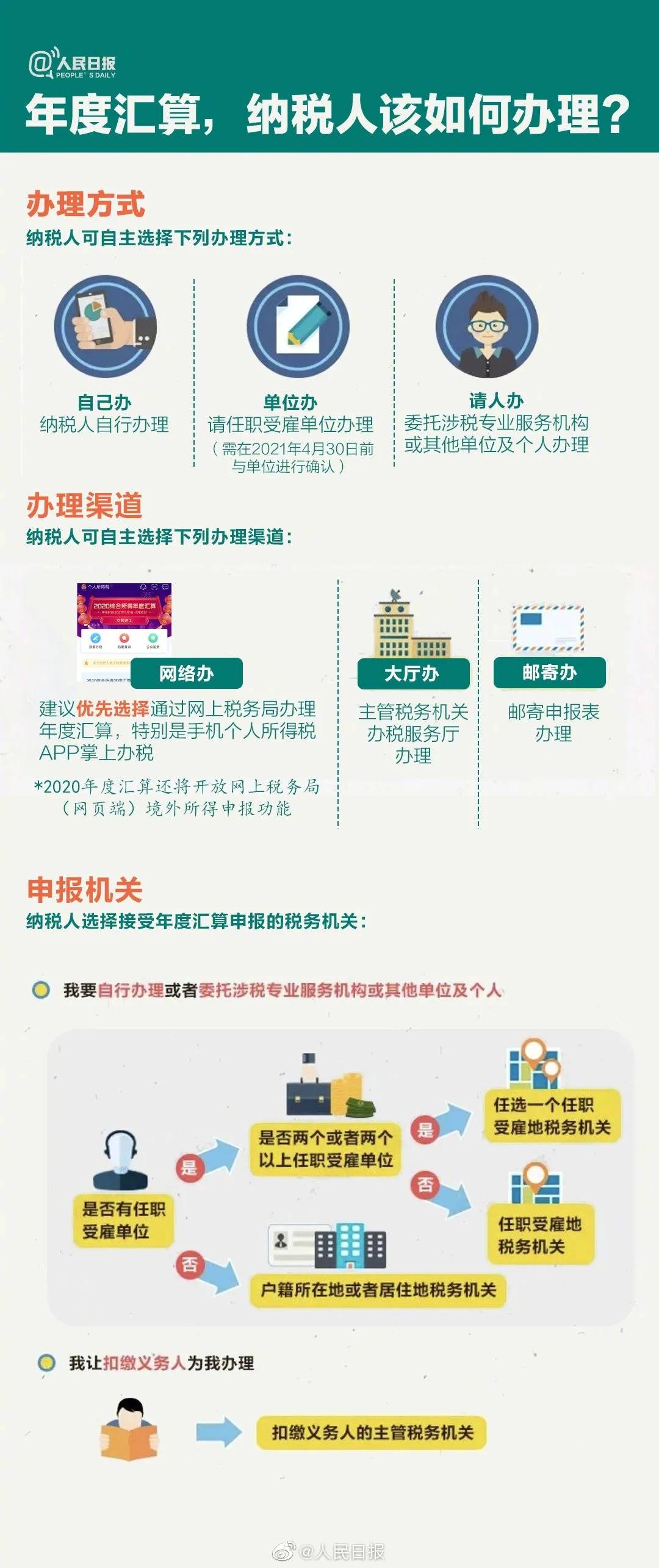 2021年日照GDP可比价_2021年日照金山图片(3)