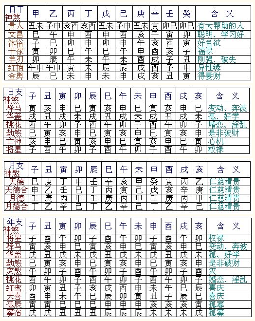 命理學八字神煞速查表