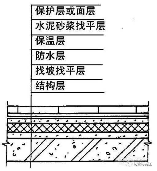 屋顶防水施工方案完整版