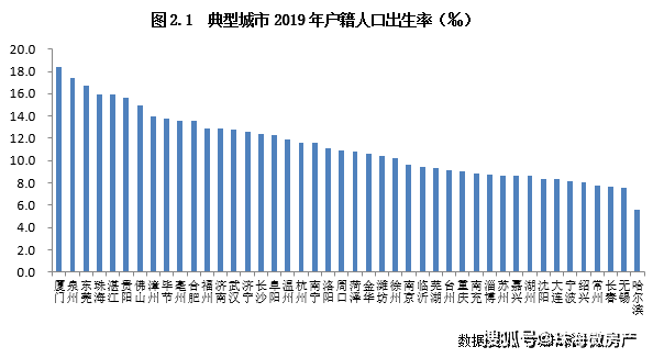 人口出生率升高_人口普查