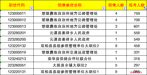 云南省楚雄市地区共有多少人人口_云南省楚雄市地图