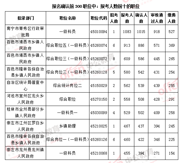 南宁市人口2021总人数_南宁市地铁2021规划图(3)