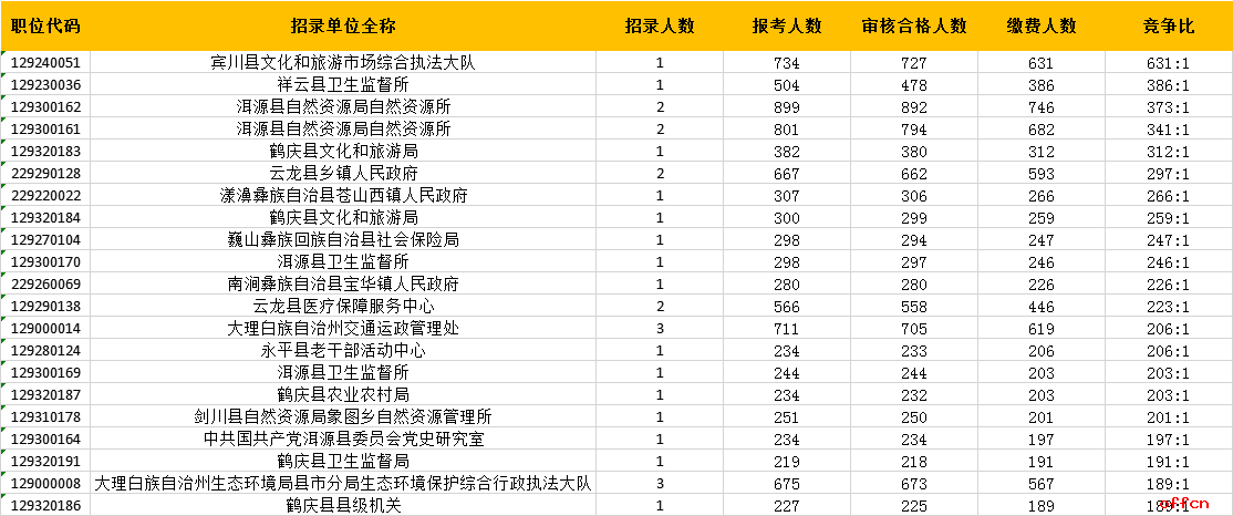 大理州人口总数有多少_大理州地图(2)