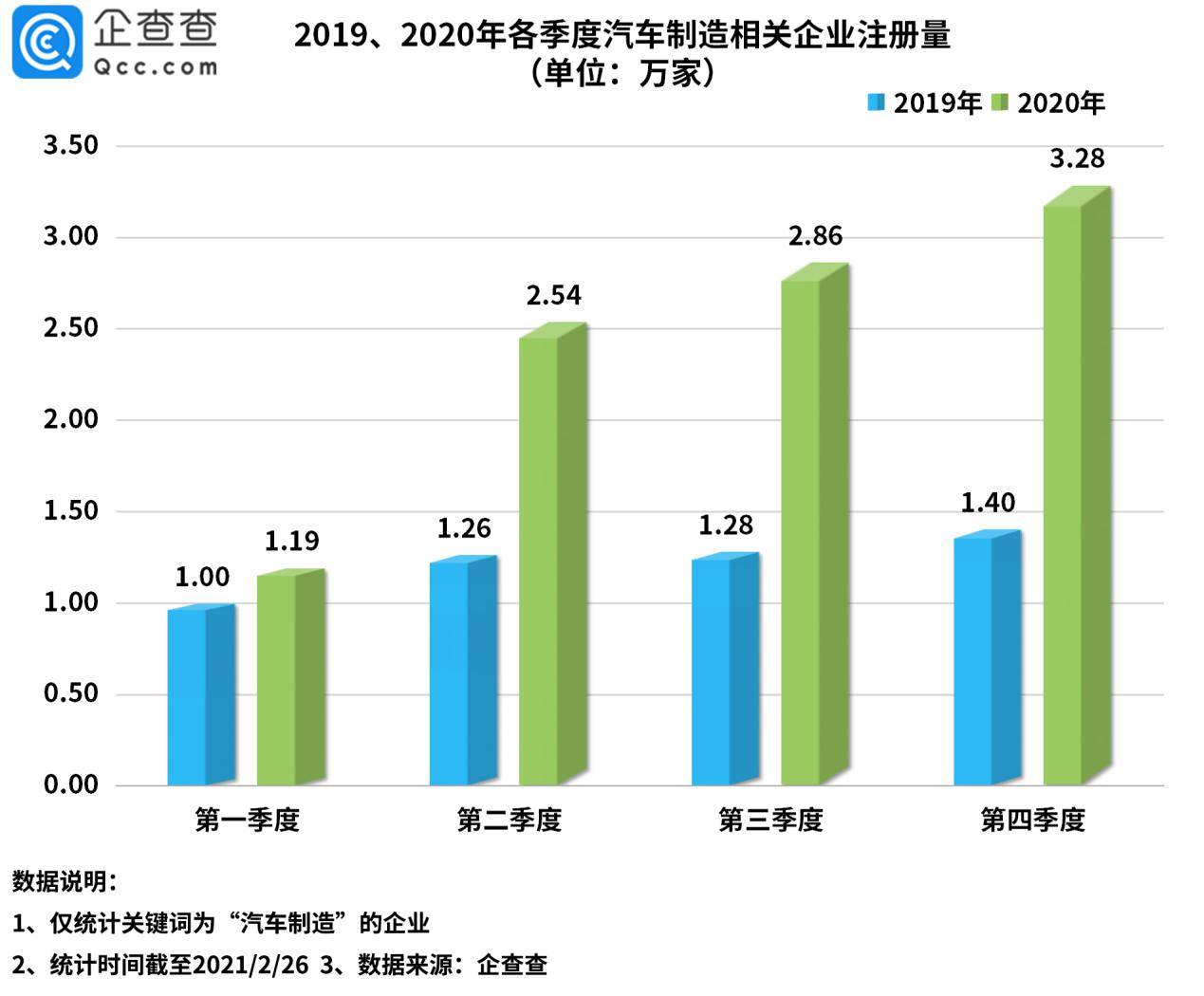 南沙前三季度gdp增103%_多重利好因素助力汽车销售市场回暖 汽车资讯平台数据概览(2)