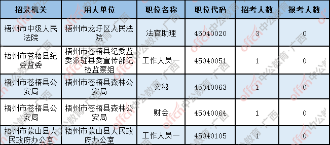 广西多少人口2021_国家发布2021全国人口普查报告显示广西成为全国最没有文化