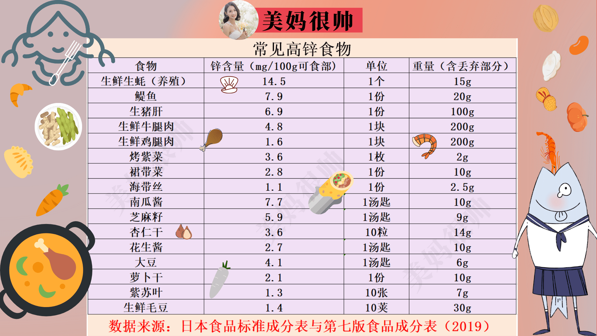 春天长高正当时想孩子身高长得快这4种长个食物不能少