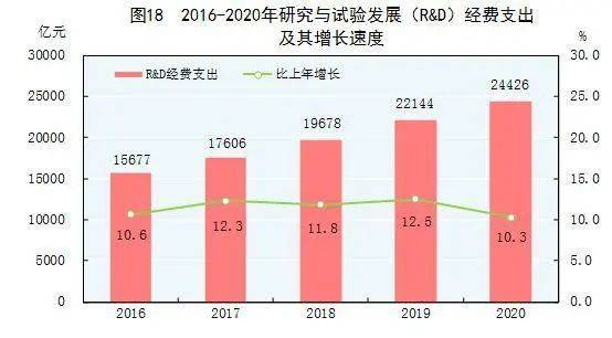 辽宁统计GDP口径_辽宁舰(2)