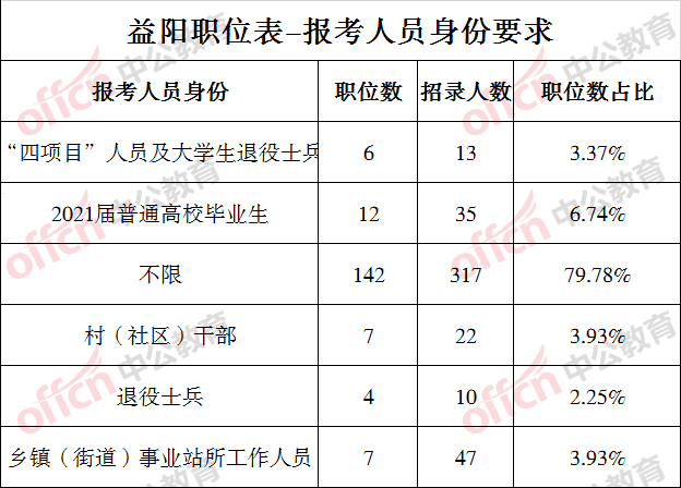 益阳人口表_益阳火车站