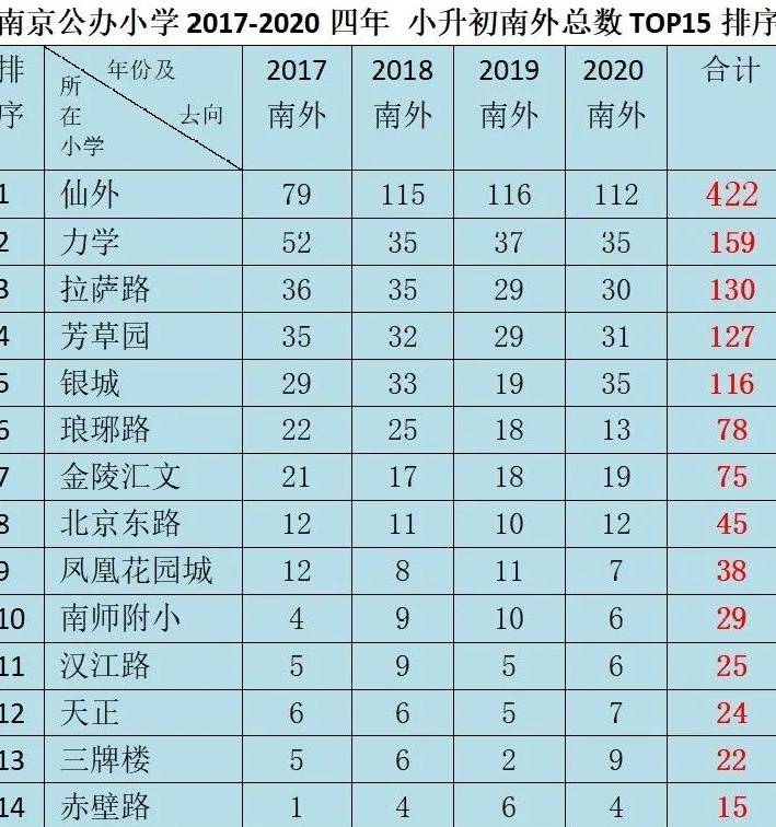 南京小学排名2021_南京瑞金北村小学