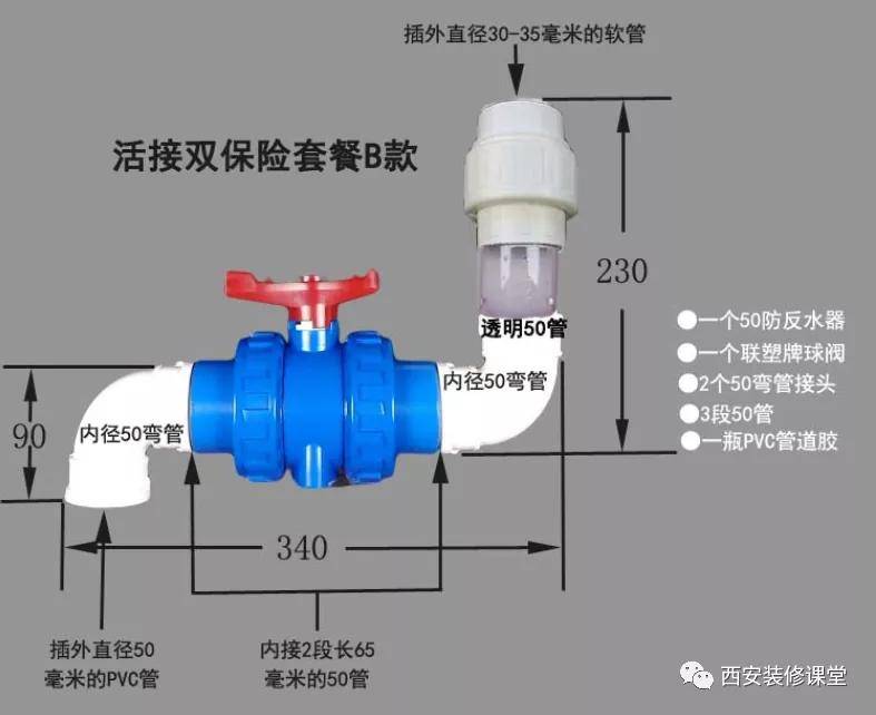 1楼下水道反水怎么办