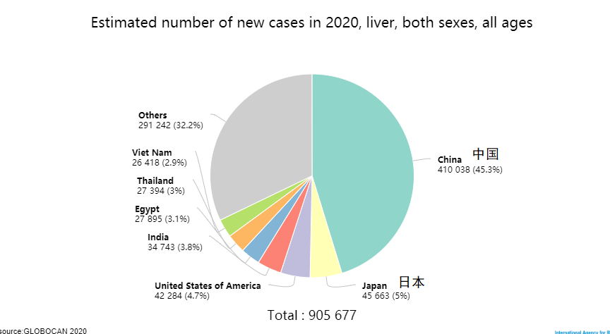 地球中国家人口_地球人口图片(3)