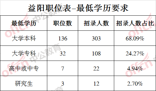 益阳人口表_益阳火车站