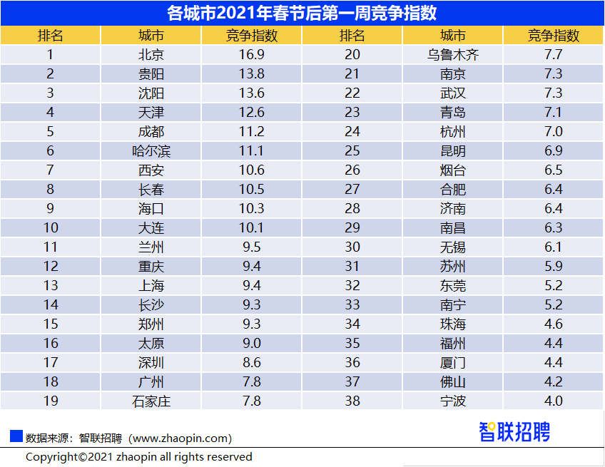 北上广人均工资_北上广深(3)