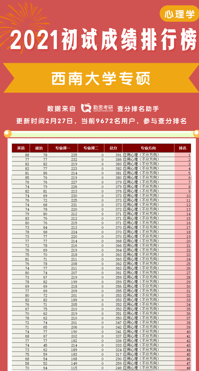 2021成绩排名_12星座英语成绩排名(3)