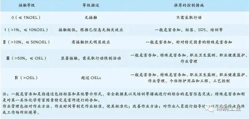 1-2019對凹版印刷vocs源頭削減產生的影響凹版印刷採用水性油墨,可以