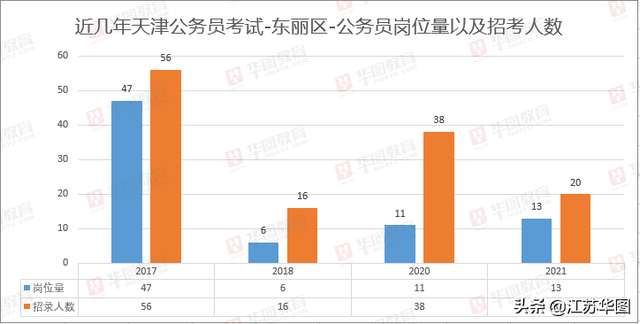 2021年天津出生人口_2021年天津拆迁规划图