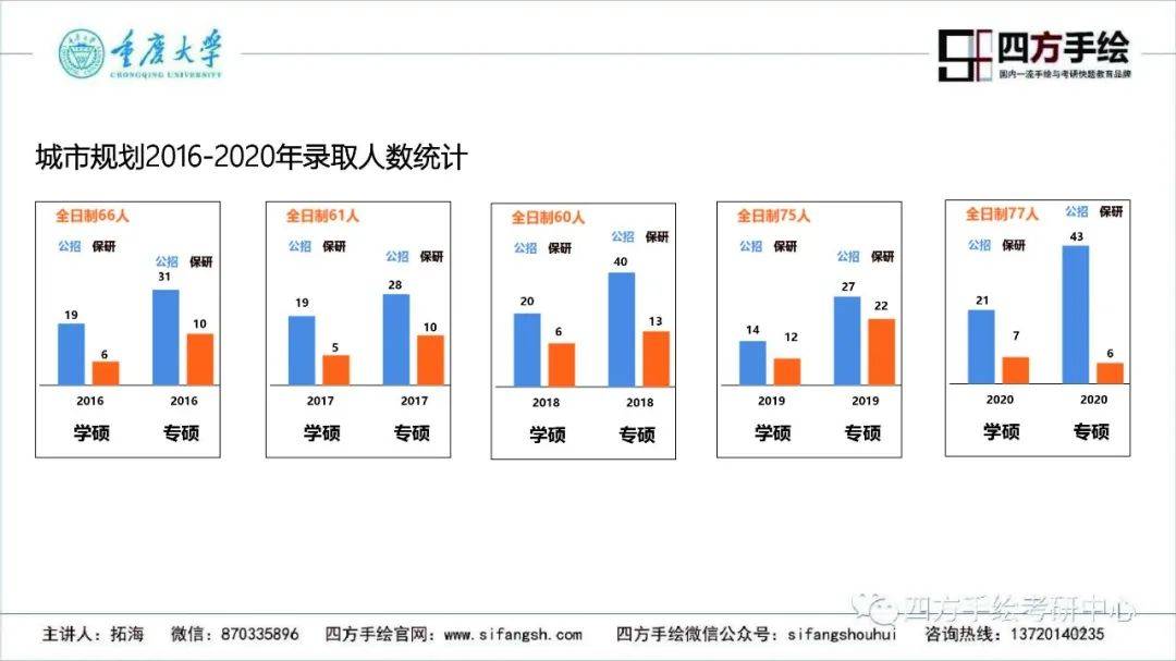 重庆人口2020_重庆人口分布图