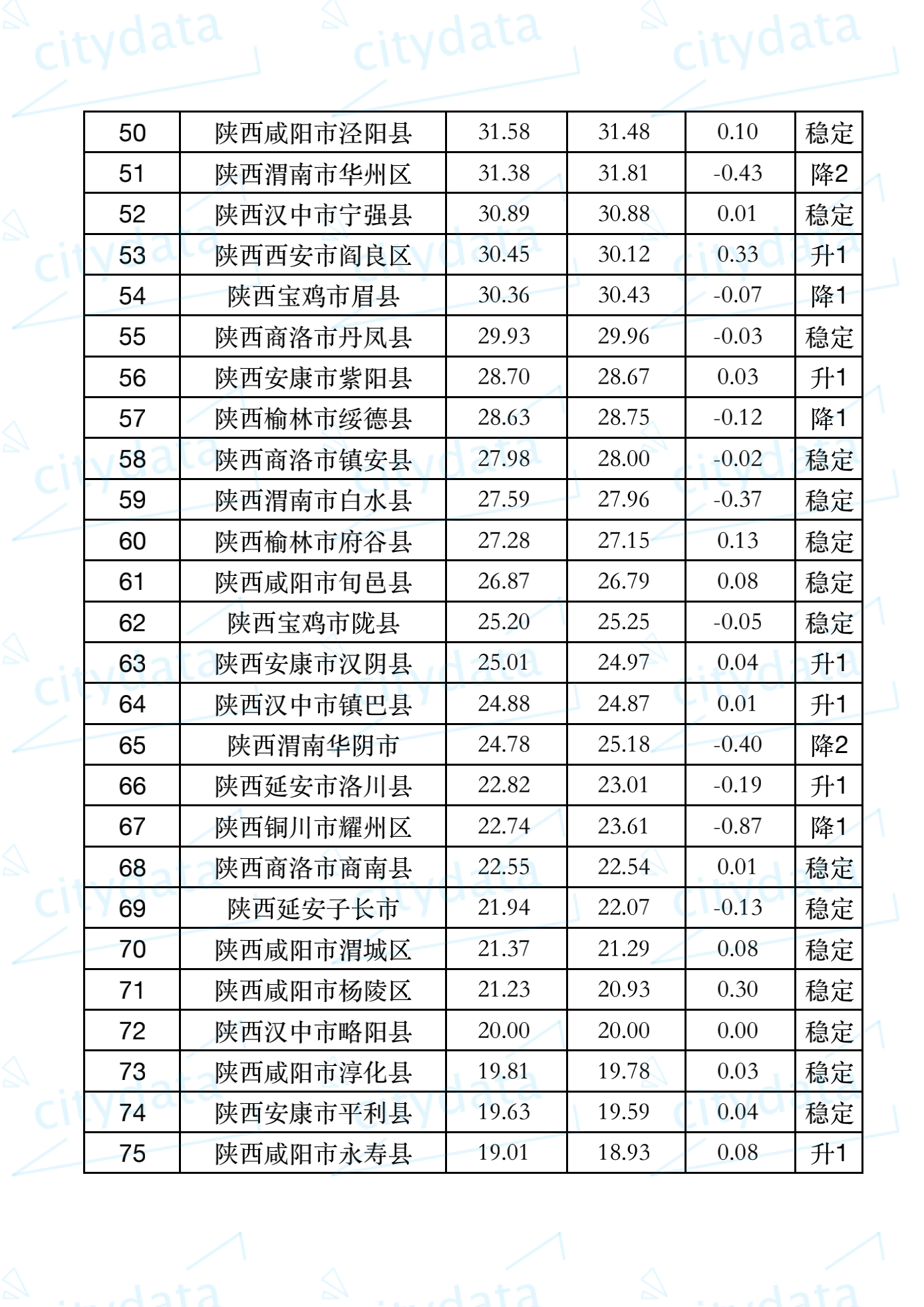 陕西省人口排名_陕西省人口构成图片(3)