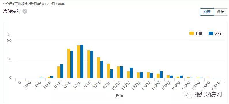 赣州市章贡区2020gdp_征地768.32亩 赣州这些地方将拆迁(2)