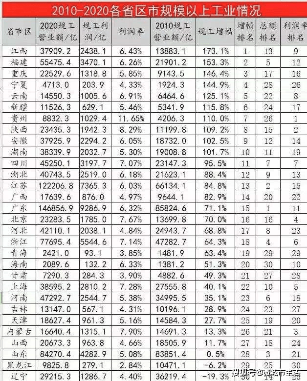 江西省王姓人口多少_王姓微信头像(3)