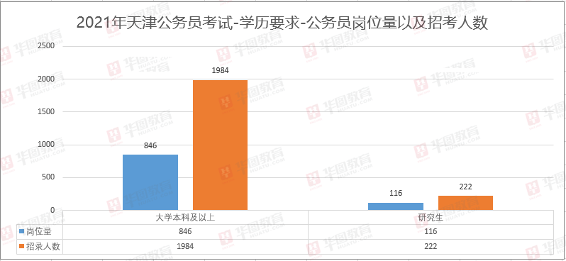 东丽人口数量_天津东丽