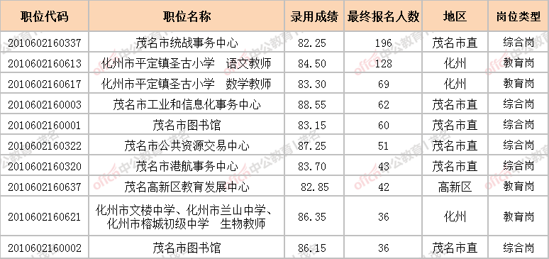 化州人口有多少人2020_化州镇人口