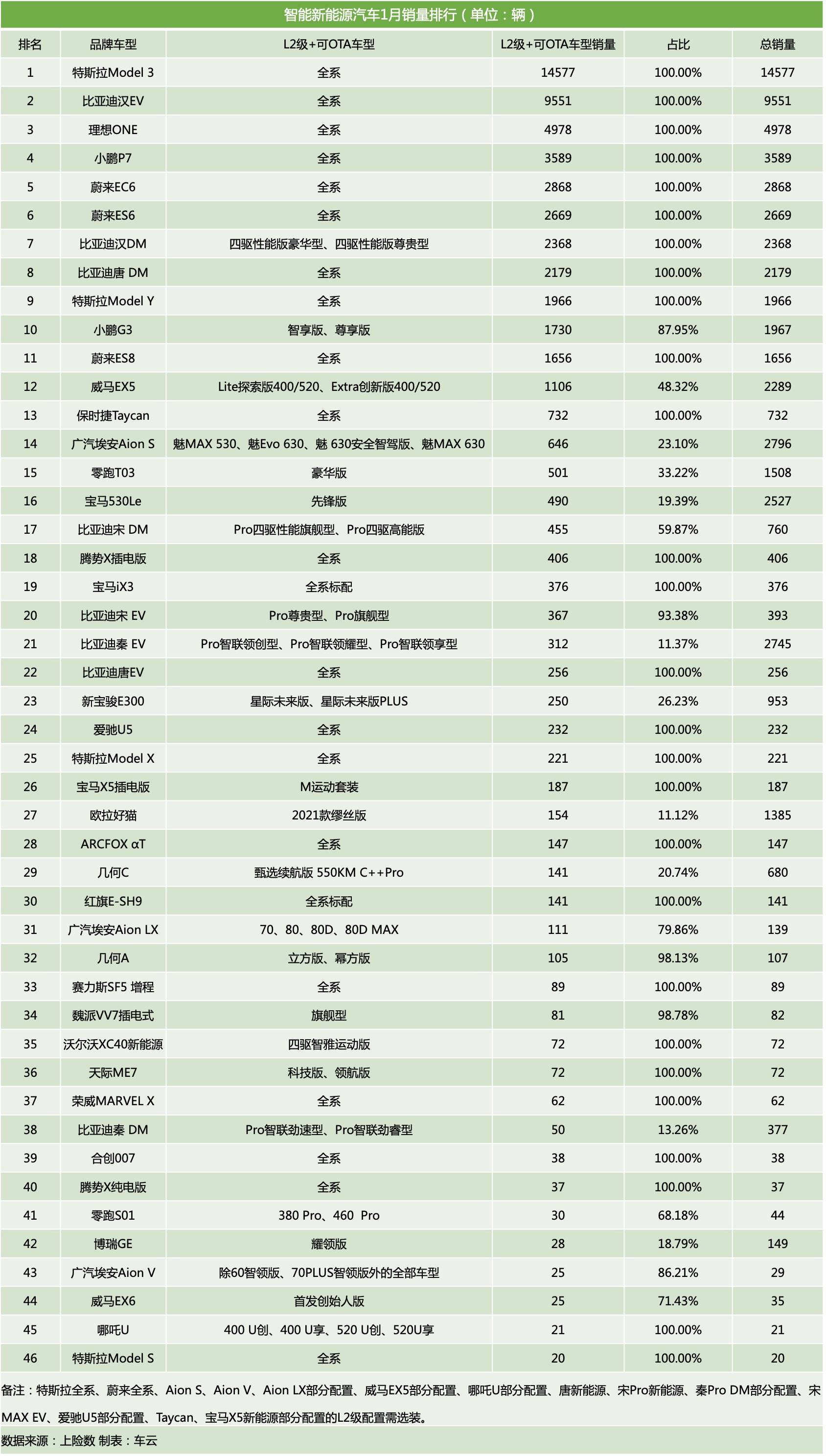 108汉排名(2)