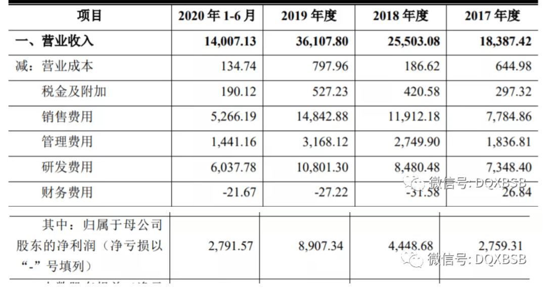 常州市人口2020人收入(3)