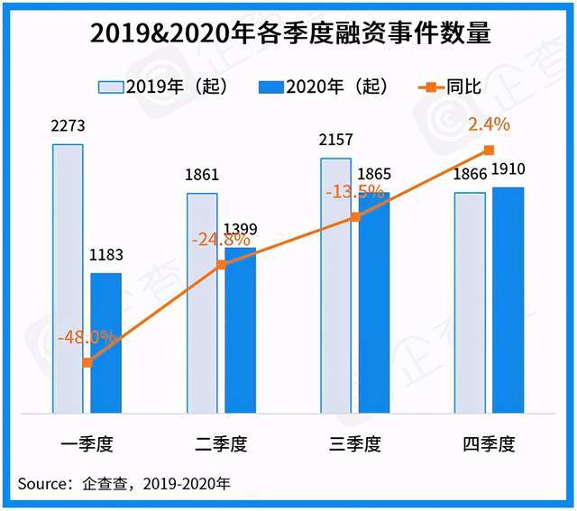 中国芯片崛起韩国gdp下降_韩国GDP和广东GDp(2)