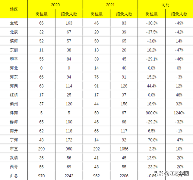 天津市区人口2021_天津市区行政划分图