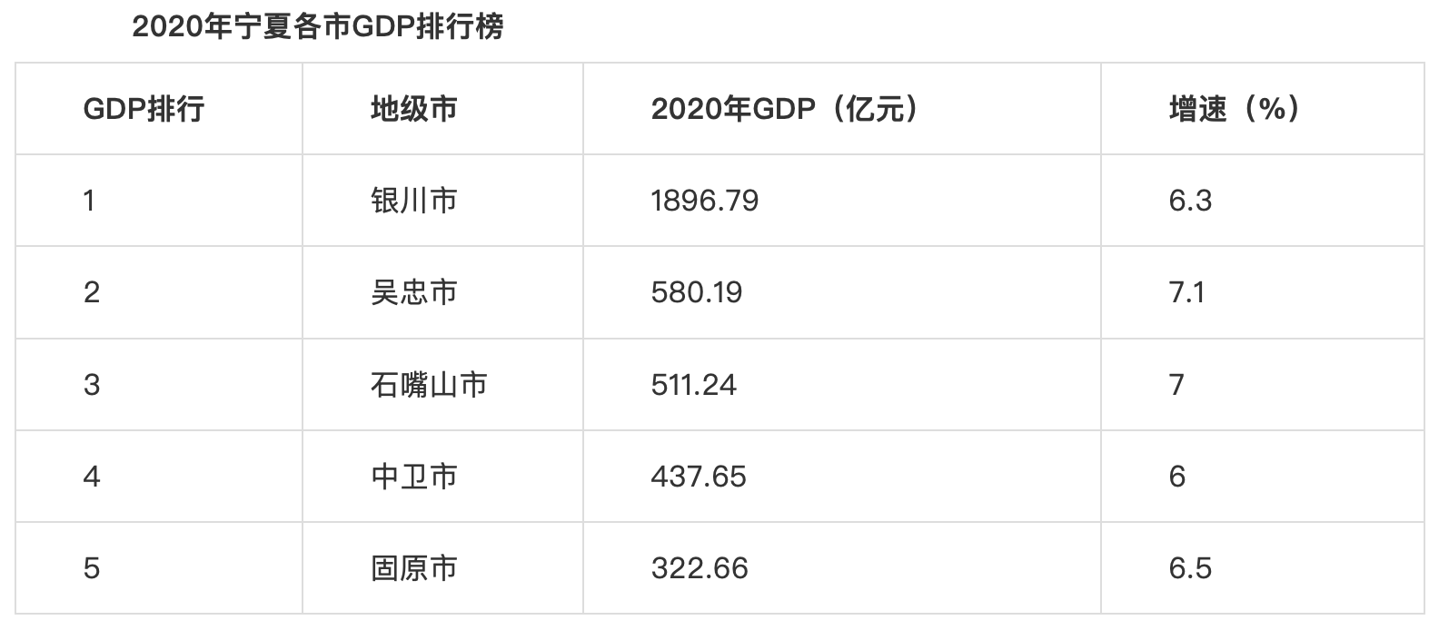 银川市gdp_银川市地图