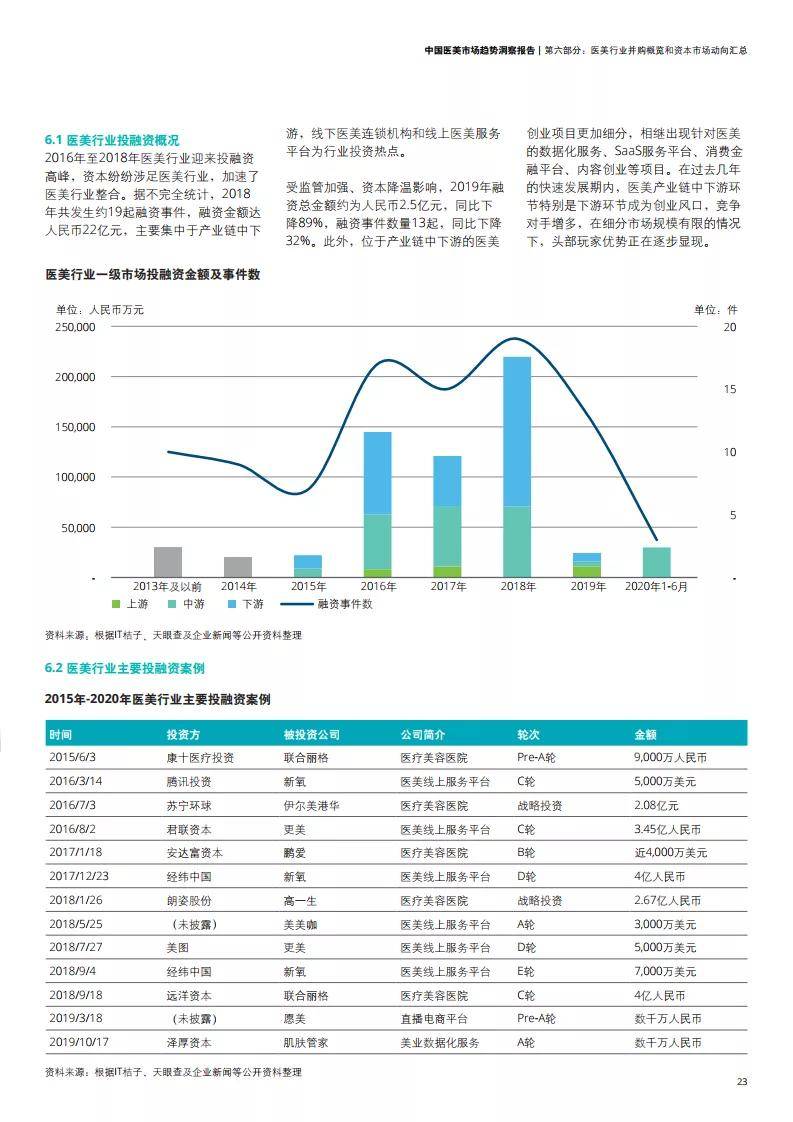 宁波市出生人口2019至2020_2020年宁波市市长夫人(3)