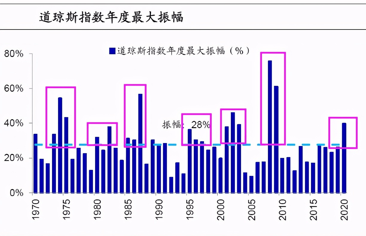 美国大萧条前gdp_大萧条前的美国社会