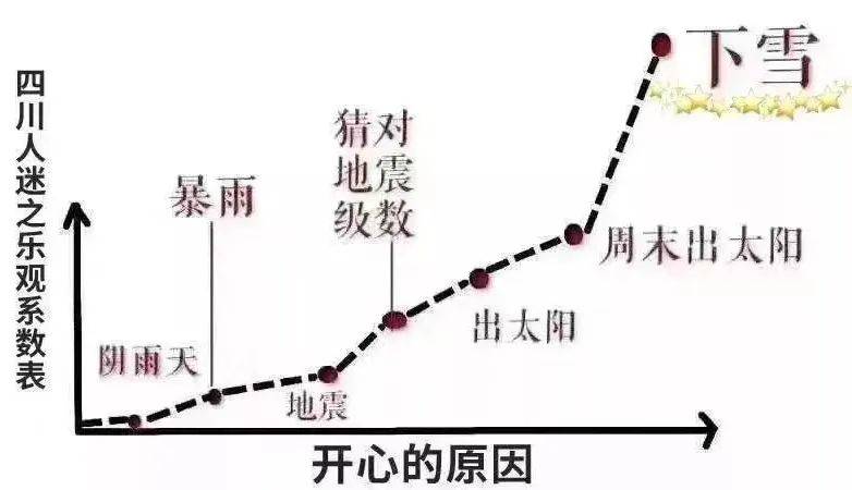 四川人口2021_四川人口预测(2)