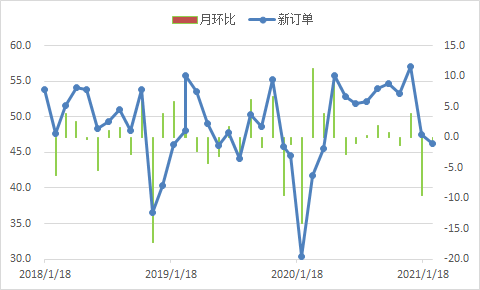 2021年1月河北GDP_2021年河北车辆限行