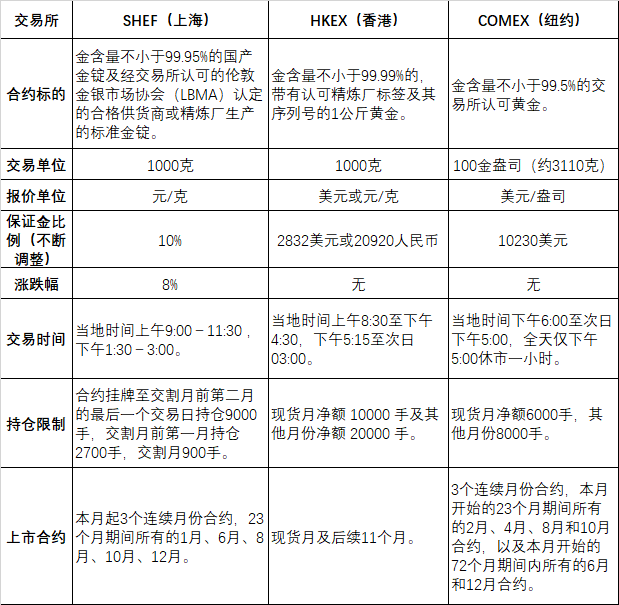 ���ʻƽ��г��ȽϺ���ʾ