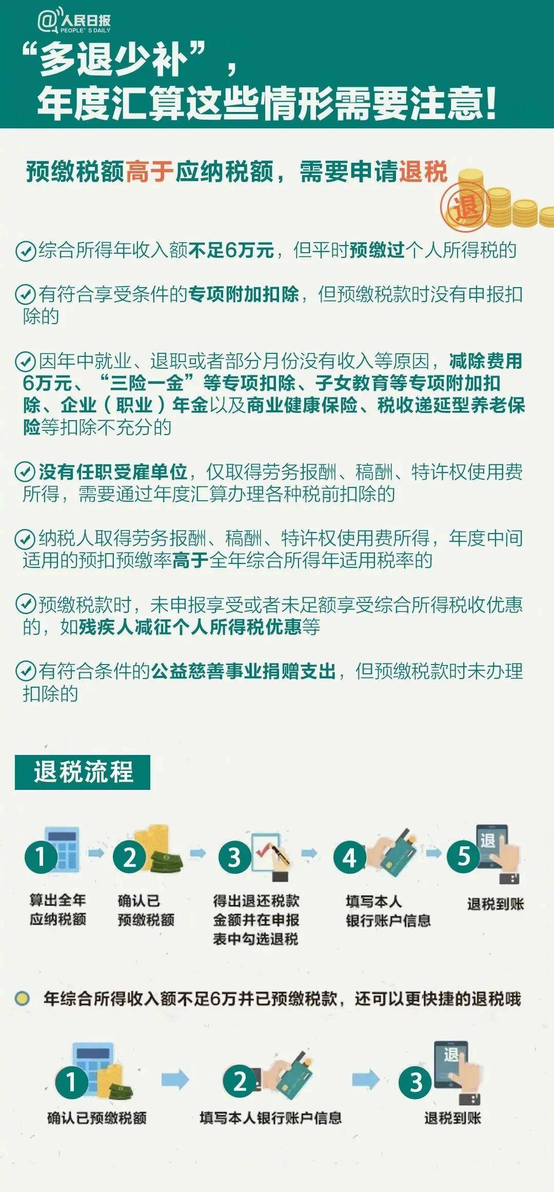 个税年度汇算 多退少补 是怎么算出来的 个税年度汇算问题汇总 个人