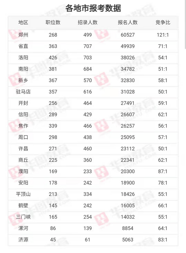 新乡人口2021_河南省新乡市第一人民医院2021年春季公开招聘88人岗位计划及要求(3)