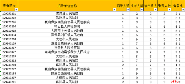 大理州人口 2021_2021年大理州南涧县(2)