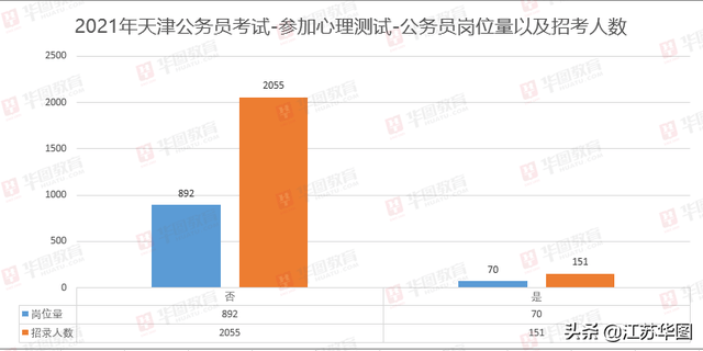 天津市人口_天津市人口分布图