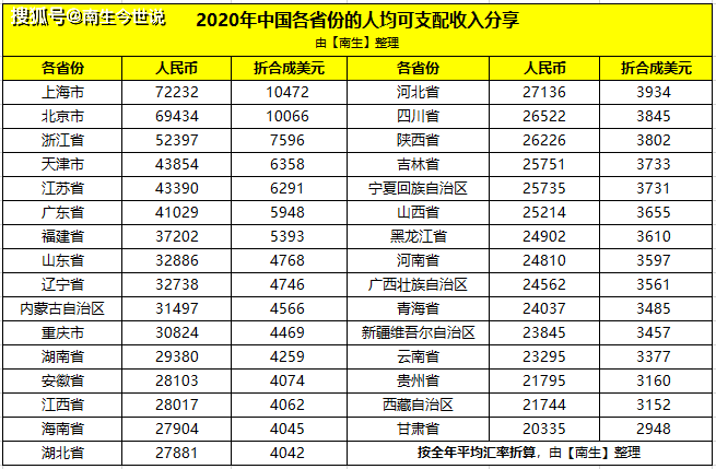 近几年海南省GDP_海南旅游发展指数报告 旅行社发展水平远高于全国