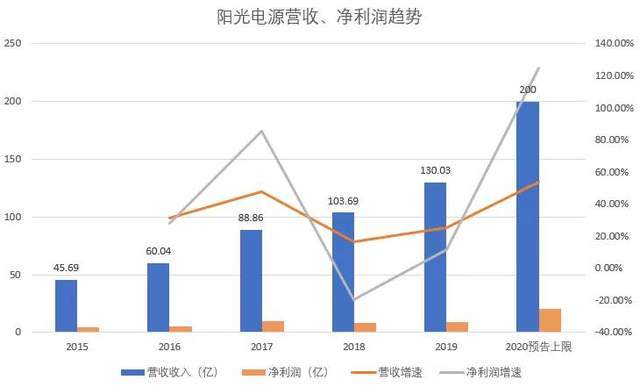 阳光电源股市 fb5dc43191bf409fa0e6a2da84f48627.jpeg