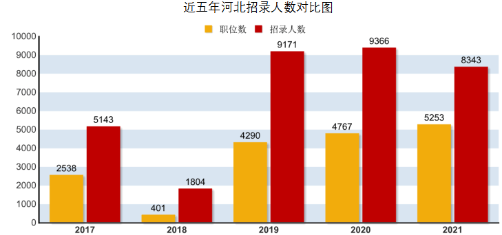 河北省石家庄2021新乐市gdp_常山石家庄的2020年前三季度GDP出炉,在河北省排名第几