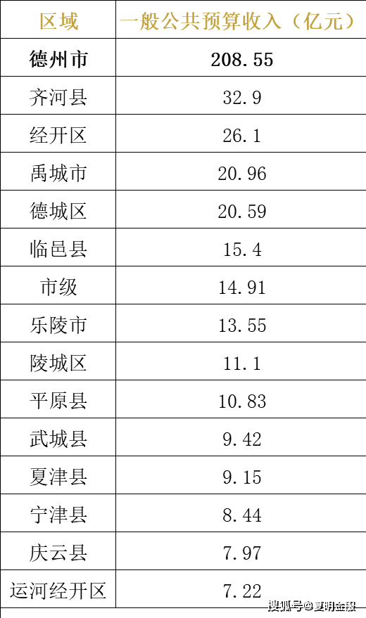 2021山东省各县gdp(2)