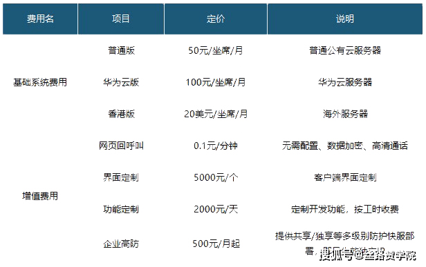 系统|客服软件之争—最适合搜索引擎的沟通工具