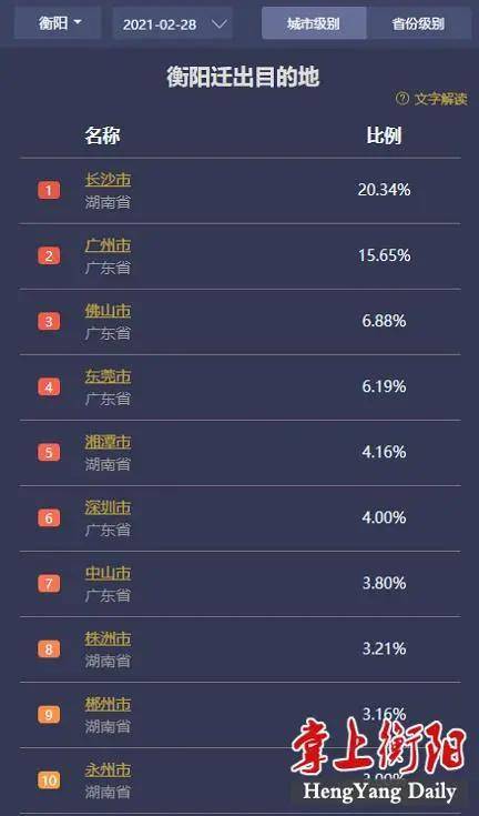 2021人口去向_2021世界人口日图片