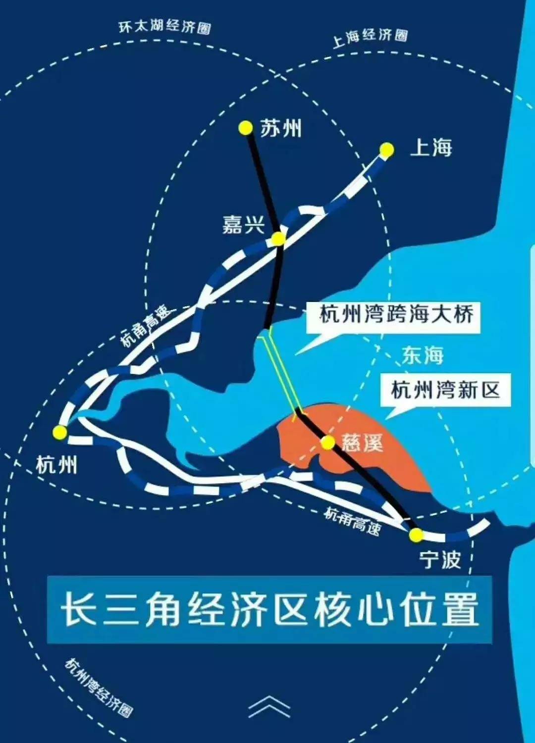 杭州灣新區依託著獨特區位和跨海大橋帶來的交通便利預再造一個大寧波