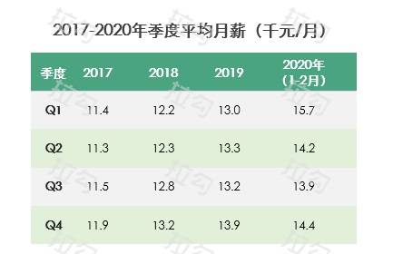 2021普查人口工资_2021人口普查姓氏排名