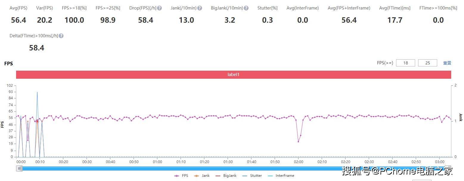 设计|OPPO Reno5 K评测 年轻人的轻量级旗舰机